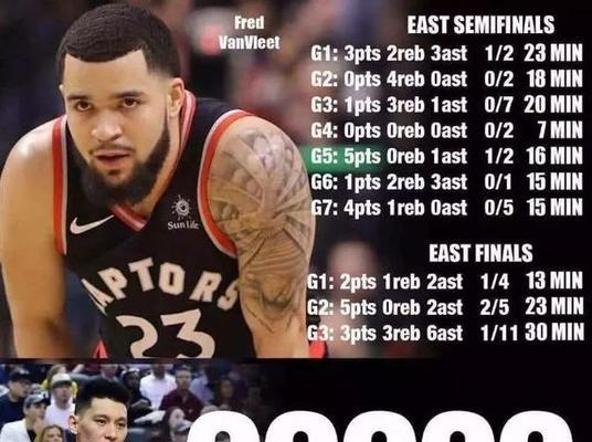NBA身价排行榜历史（一探球场上身价翻天覆地的背后秘密）