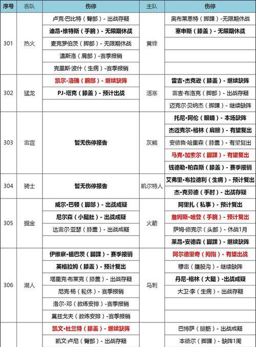 NBA天天排行榜最新动态（探索NBA球队最新排名及球员表现）