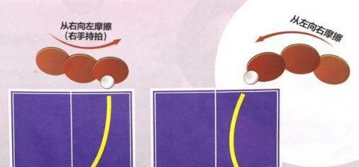 乒乓球拉上旋的辛苦与收获（挑战自我、精进技艺、享受乒乓之旅）