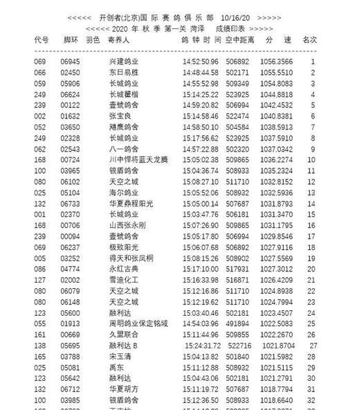 世界杯历史排名榜前100