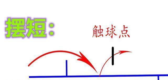 乒乓球旋球技巧的应用与进阶（掌握乒乓球旋球技巧，成为球场上的强者）
