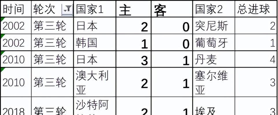 历史最好的世界杯球队是哪支？（排名第一的球队是谁？）