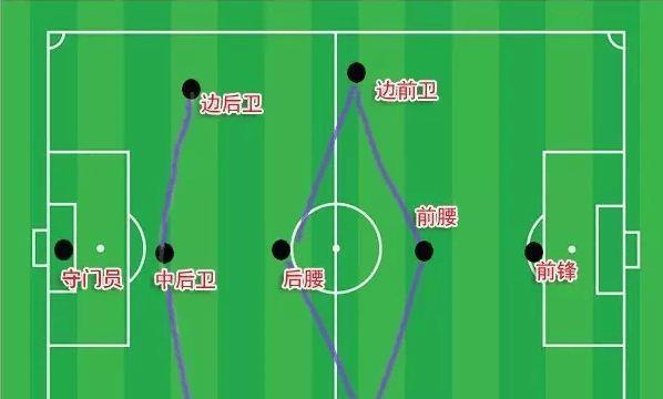 足球点球精选推荐技巧（掌握点球技巧，成为点球大师）