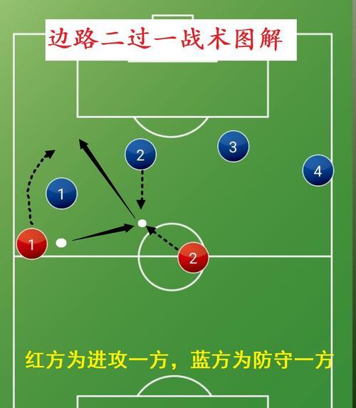 边路突破技巧（掌握足球场边路突破技巧，成为绝对利器）