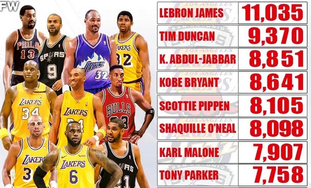 NBA历史上场时间总数排行榜（窥探NBA历史上场时间最多的球员及其耐力与执着）