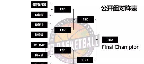 最新NBA球队排行榜揭晓（2021赛季球队实力对比，湖人领先群雄）