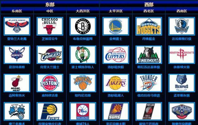 NBA夺冠球队收入排行榜