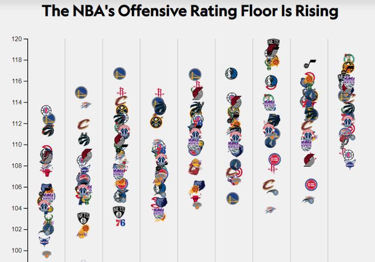 NBA个人进攻效率排行榜（揭开NBA球员个人进攻能力的排行榜，探索最高效的得分方式）