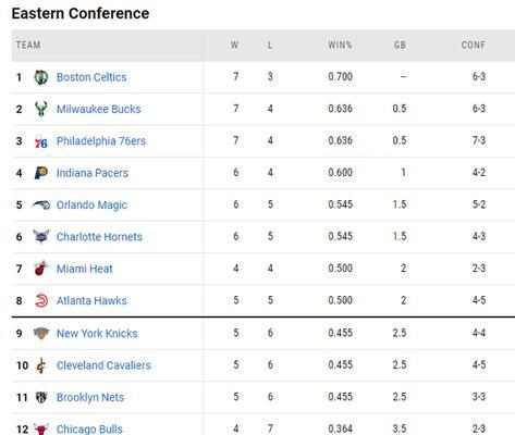 NBA个人记录排行榜（以詹姆斯为首，谁在NBA个人记录排行榜上傲视群雄？）