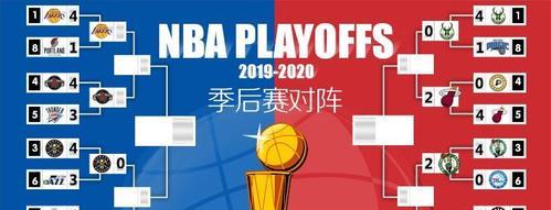 2019NBA排行榜（回顾NBA2019赛季的顶尖球员和球队表现，展望未来篮球的发展方向）