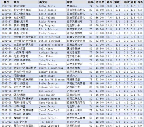 NBA历代最强球队排行榜（探索NBA历史上最伟大的篮球球队，并展示他们的统治地位）