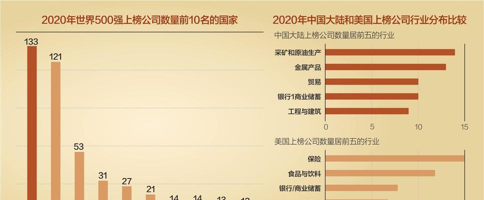 美国NBA球队总数排行榜（NBA球队总数排名前十的球队及其分布情况）