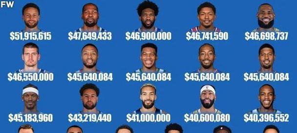 NBA合同排行榜2023