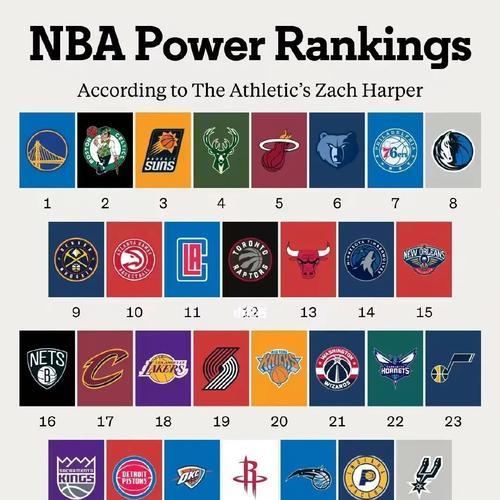 NBA现存球队个数排行榜（以球队个数为衡量标准，哪座城市成就了最佳篮球帝国？）