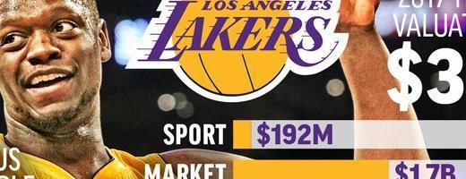 NBA2020球队排行榜（了解NBA2020赛季球队的关键策略和竞争优势）