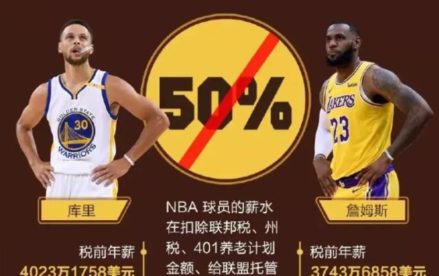 NBA个人球员薪资排行榜（探索NBA球员们的财富秘密和收入差距，关注赛场外的商业价值）
