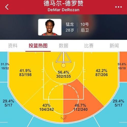 NBA最新资讯球员排行榜