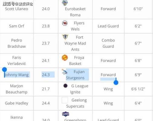 NBA历届中国状元排行榜（追寻辉煌历史，探索未来巅峰）