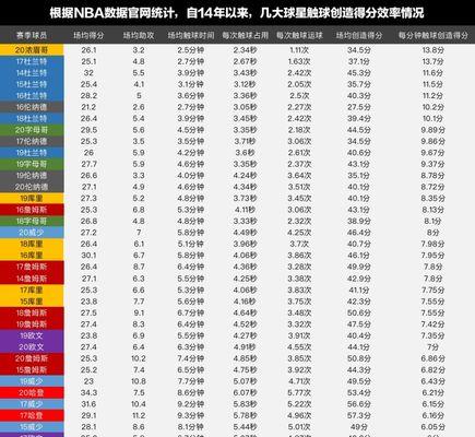 NBA球队夺冠成绩排行榜（探索历年NBA总冠军球队的辉煌战绩）