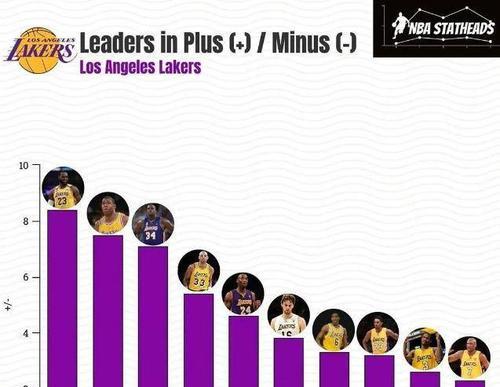 NBA各项数据榜总排行榜（统计数据揭示NBA历史上最伟大的球员和团队）
