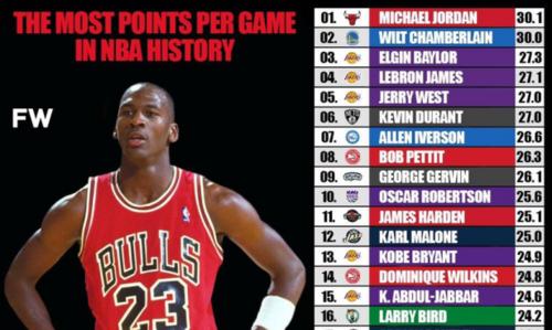NBA历史总得分榜排行榜（探索NBA历史上得分王者的辉煌与传奇）