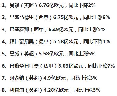 NBA球队年度营收排行榜（揭秘NBA球队年度营收排行榜，了解财富与球队实力的关系）