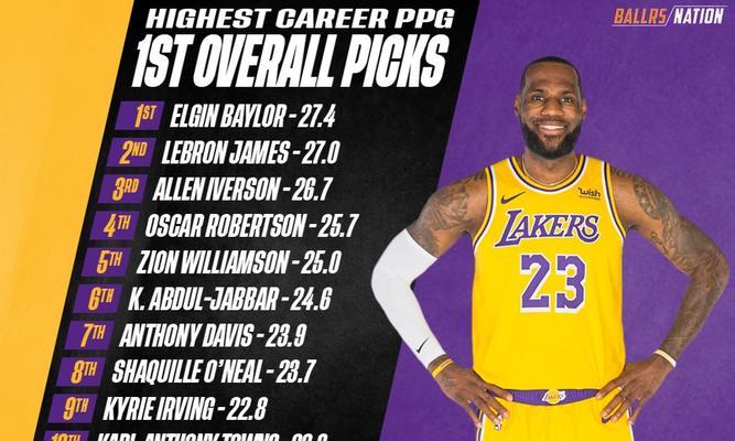 NBA巨星得分能力排行榜（究竟是谁能夺得得分王？）