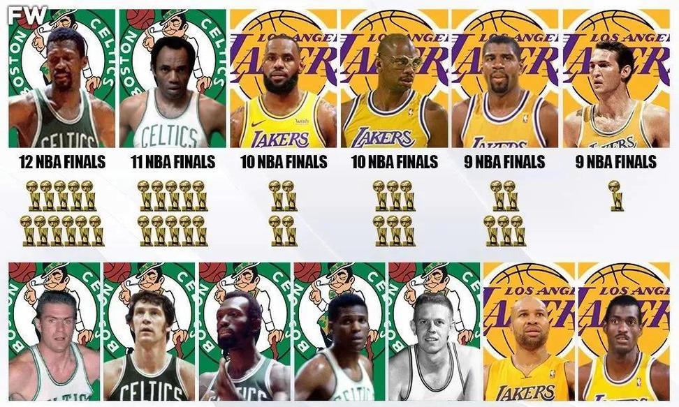 NBA总决赛出场数排行榜（球场上的永恒见证者——记录历史的关键数字）