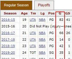 2019NBA臂展排行榜