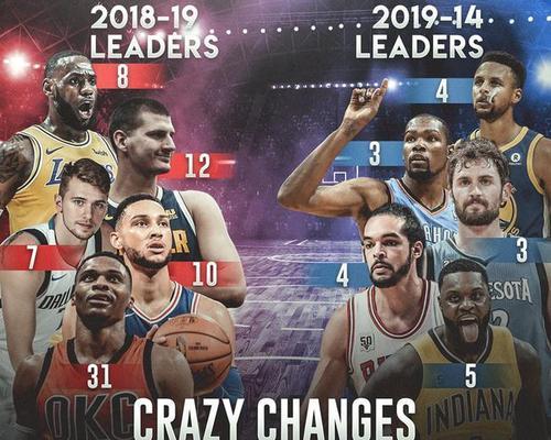 NBA球队能力排行榜最新揭晓！（哪支球队成为当前最强战队？）