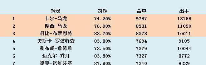 NBA历史荣誉排行榜（追溯历史，见证传奇——探索NBA历史上最伟大的球星）