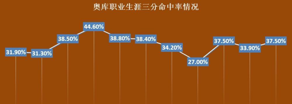 NBA场均出手次数排行榜（揭秘NBA球员场均出手次数最多的球员和投篮热衷程度）