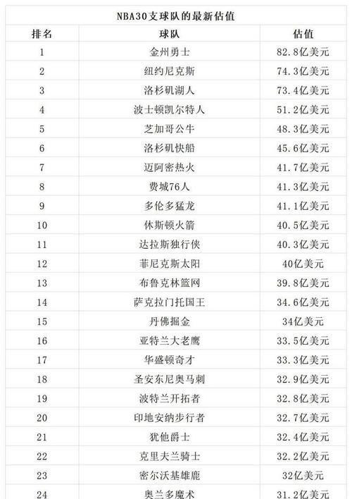 NBA历史上最弱的球队排行榜（揭秘NBA历史上最不堪一击的球队，让我们回顾那些黯淡的时刻）