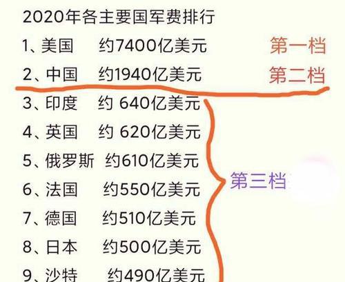 2020年NBA球队薪资排行榜（球队薪资分析及球员工资排名，揭示球队财力与实力的关系）