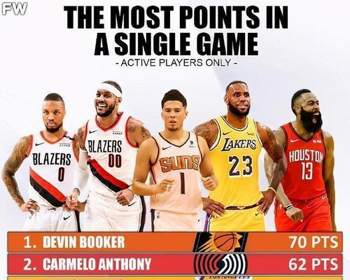 NBA历史上连续35分以上得分纪录排行榜