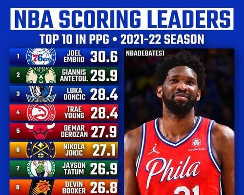 NBA2021得分王排行榜（揭秘当今最具统治力的得分天才，谁将蝉联得分王？）