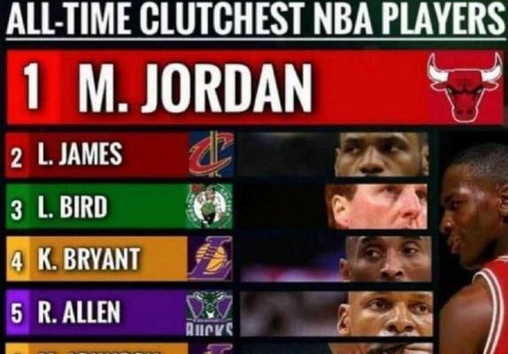 NBA球员数据排行榜（统计数据与场上统治力的完美结合，）