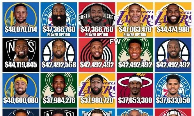 2014年NBA球队薪资排行榜（探索当年NBA球队薪资榜单，湖人队高居榜首引人注目）