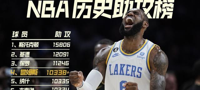 NBA最近十年助攻总数排行榜（谁是助攻之王？深入探究NBA过去十年的传球瑰宝）