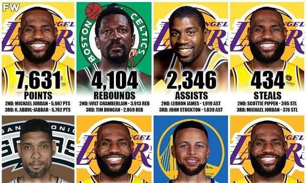NBA2022得分排行榜（揭秘球场上最致命的得分高手，进攻无人能挡！）