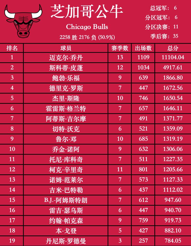 NBA18年综合实力排行榜（探索18年NBA联盟的最强队伍，揭秘背后的关键）