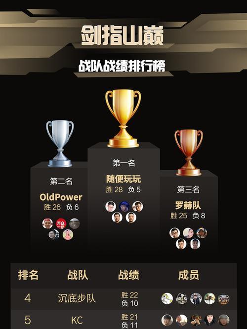 NBA联盟战队排行榜（竞争激烈！NBA战队排行榜揭晓，这支战队以一个称霸！）