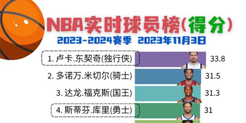 NBA历史上球员资产排行榜（揭秘NBA球员财富背后的致富秘诀及财富增长源泉）