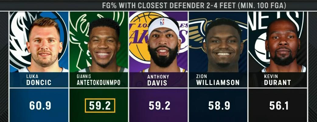 NBA高阶数据排行榜（揭秘NBA本赛季高阶数据排行榜，洞察球员技术变革的重要线索）