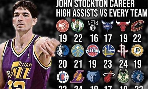 NBA历史上控球能力排行榜