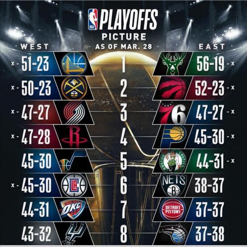 NBA人气排行榜（篮球狂热再次引爆，谁将成为新一代的超级巨星？）