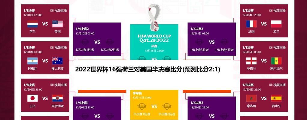 历史世界杯总比分排名榜（探寻世界杯比赛中球队的辉煌与挫折）