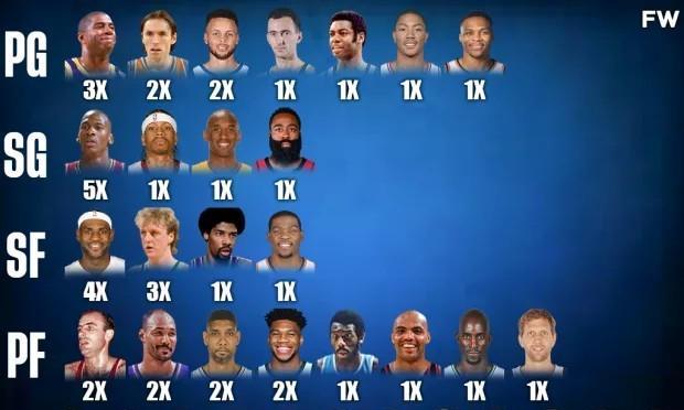 NBA中锋霸气排行榜（探寻最具统治力的内线球员）