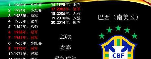 探索2018世界杯历史记录之未曾被注意的珍贵细节（揭秘世界杯历史中的遗忘与重要篇章）