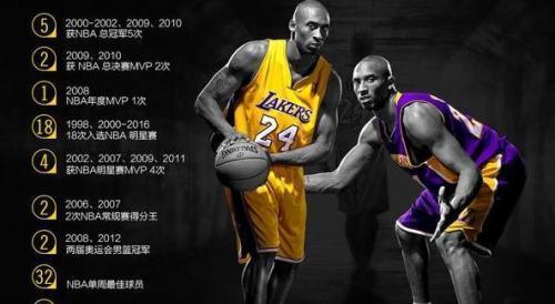 2018NBA最新得分排行榜（火箭队的哈登力压库里，成为本赛季最出色得分手）